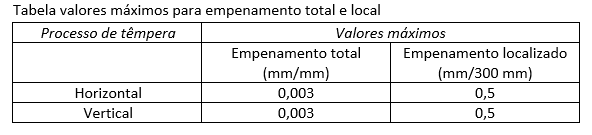 tabela03rohden.png