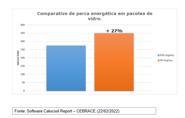 Comparativo de performance gás argônio3.PNG