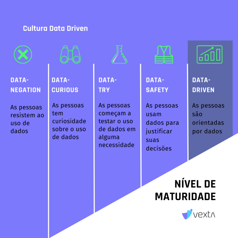 Nivel de maturidade data driven.png