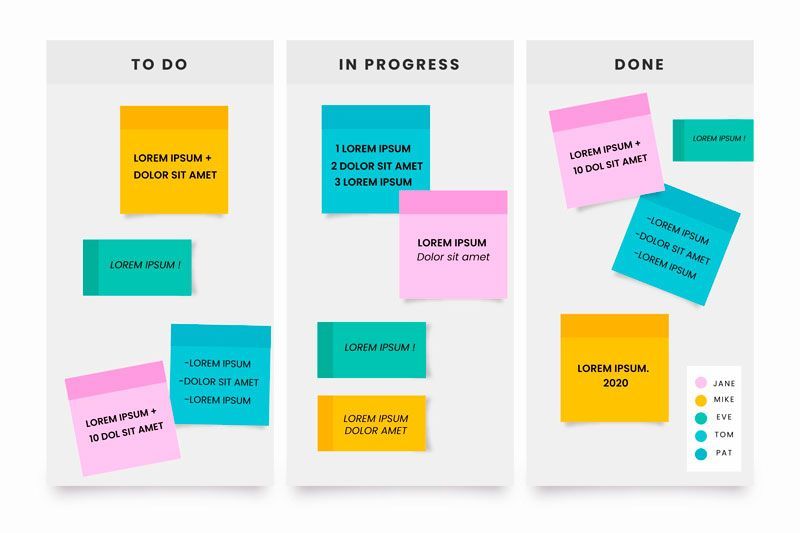 O que é o método Kanban?-imagem1.jpeg