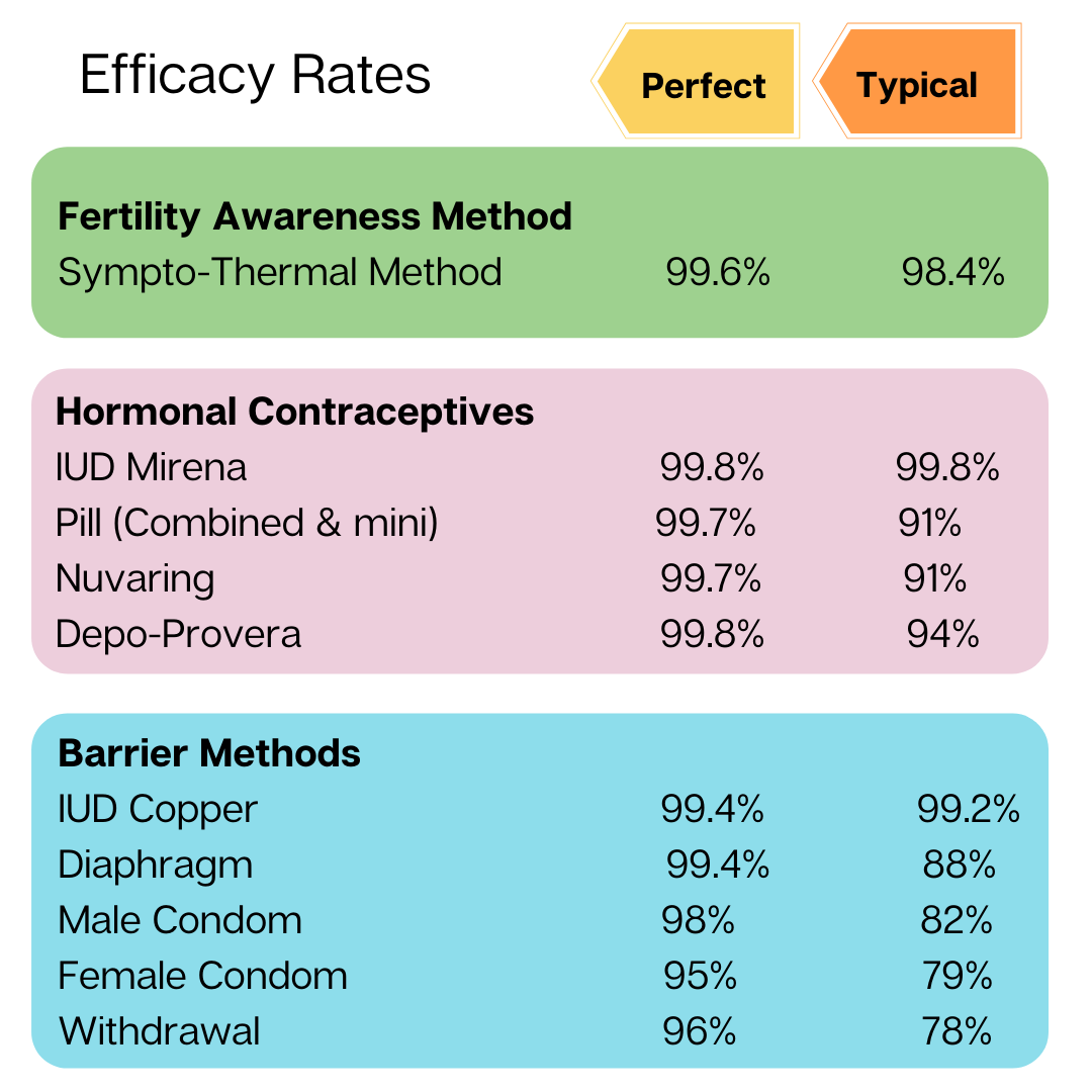 Learn the Rules of the Sympto-thermal Method of Fertility