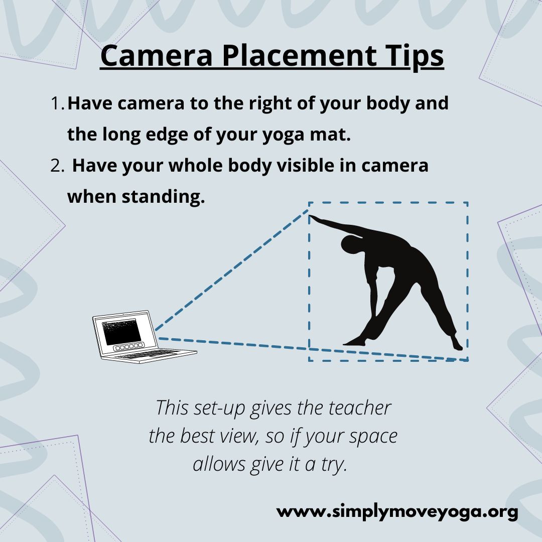 Visual of camera placement