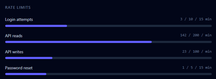 Canopy CMS platform dashboard