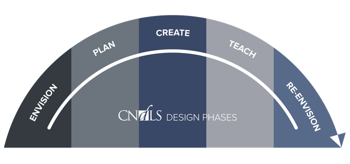 Design Phases_final.png