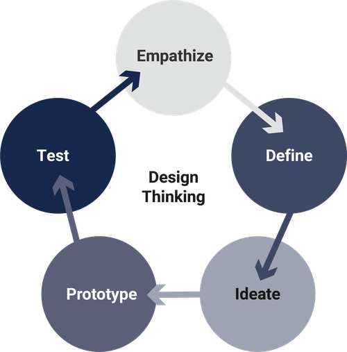 Design_Thinking