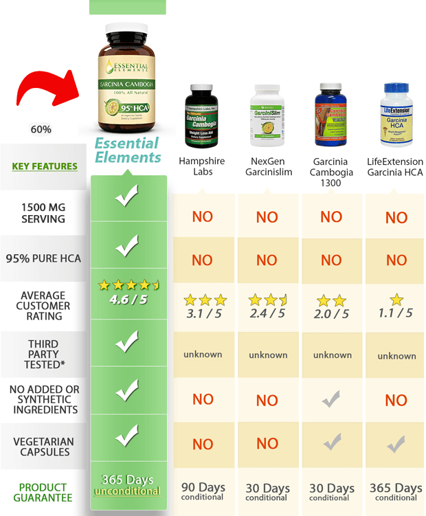 comparison chart