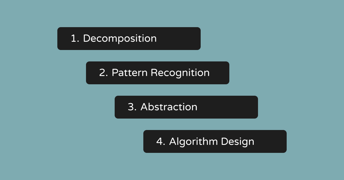 Steps in Computational Thinking.webp