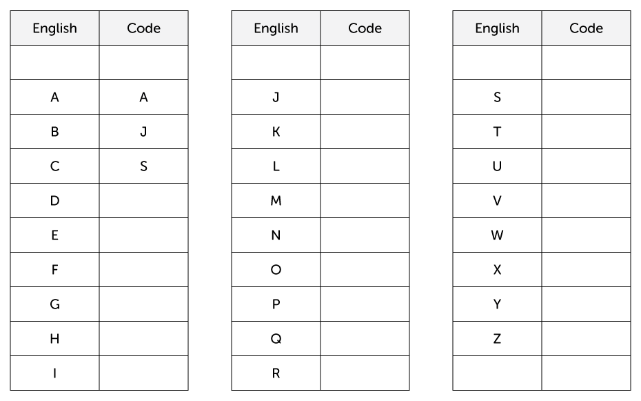 substitution cipher decoder substitution cipher decoder