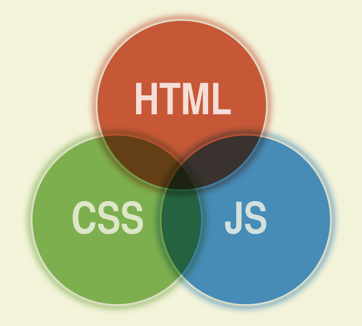 html css and javascript compiler