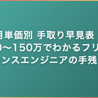 月単価別 手取り早見表｜40〜150万でわかるフリーランスエンジニアの手残り