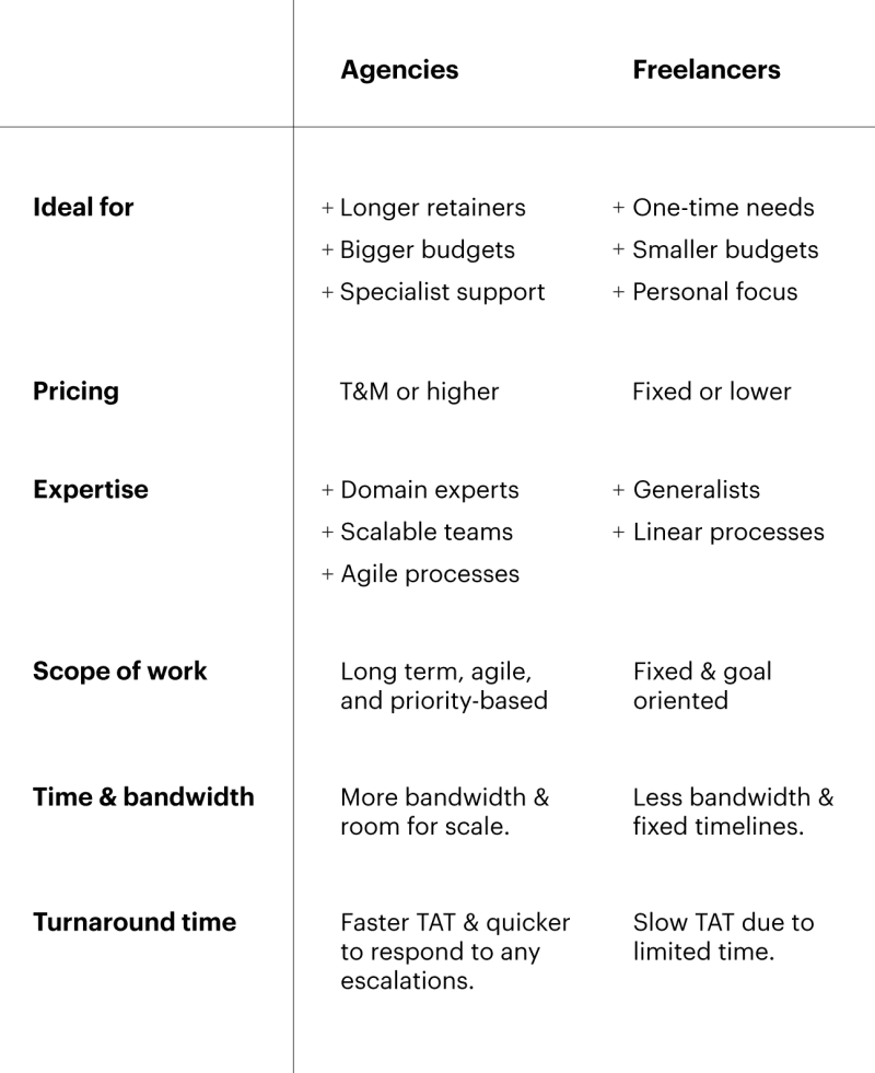 Agency-Vs-Freelancer-Table.png