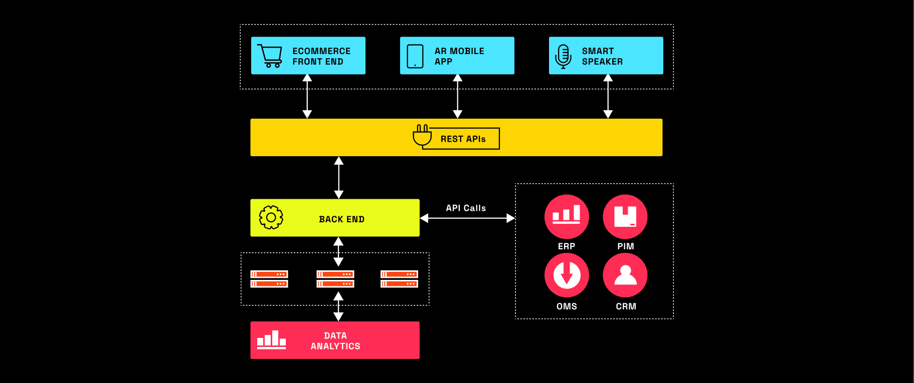 Architecture_of_Headless_Commerce_4.png