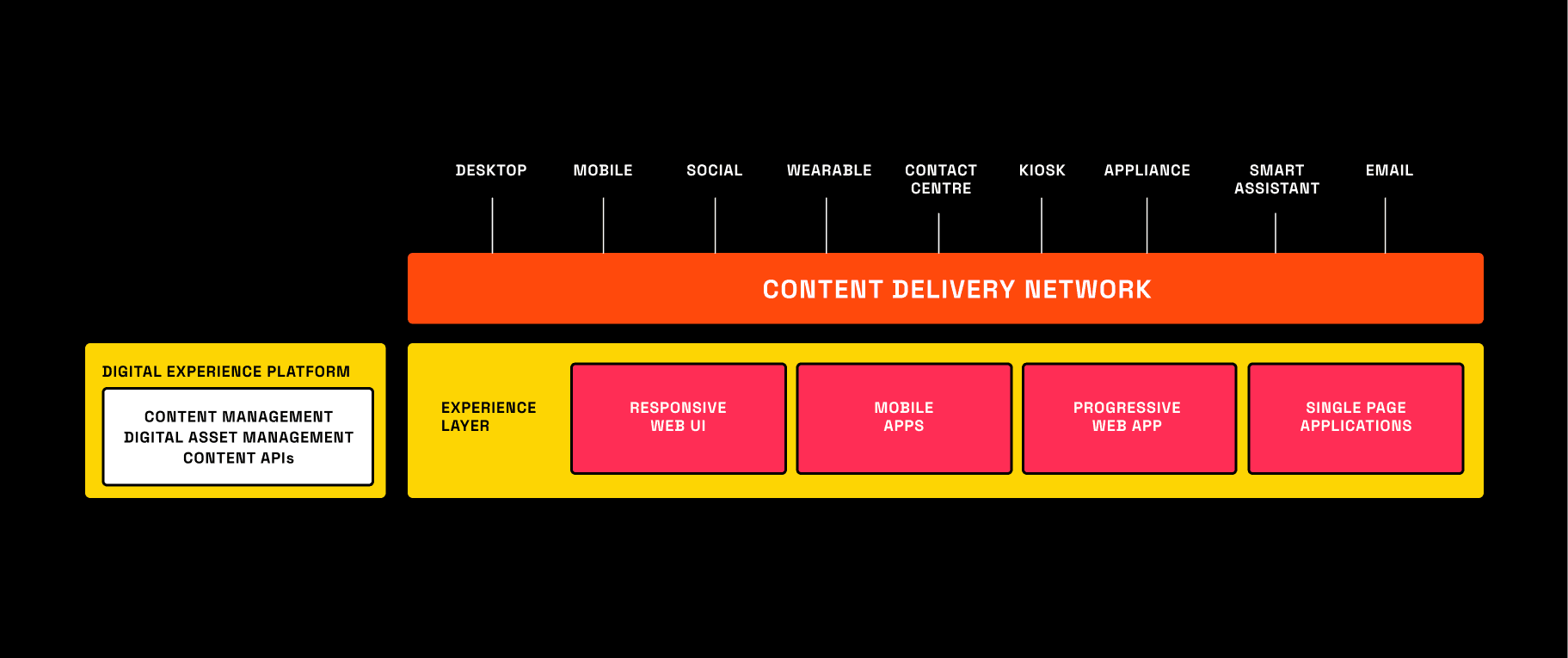 Architecture_of_Headless_Commerce_5.png