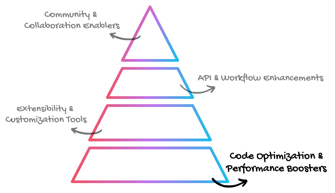 Colorful Pyramid Chart Instagram Post (1).png