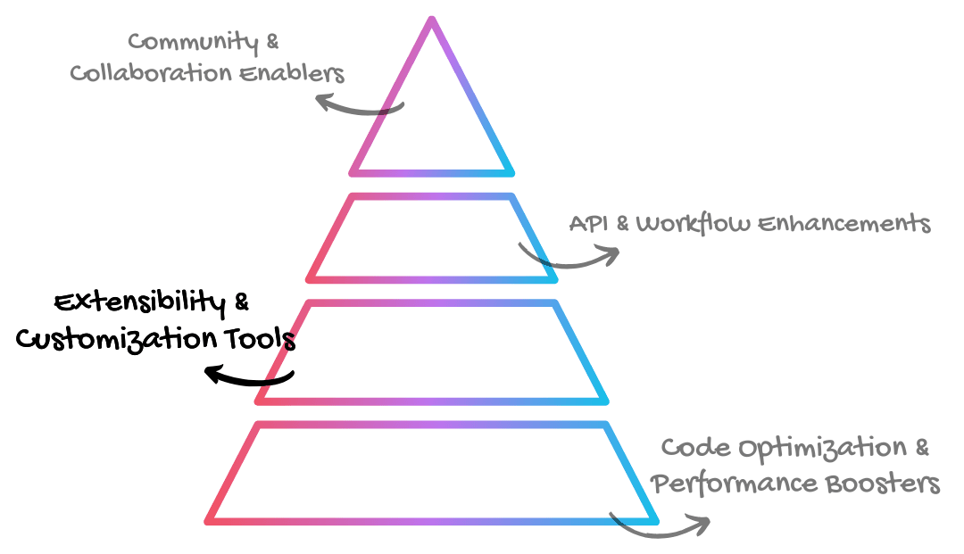 Colorful Pyramid Chart Instagram Post (2).png