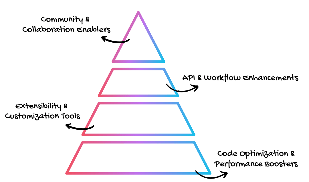 Colorful Pyramid Chart Instagram Post.png
