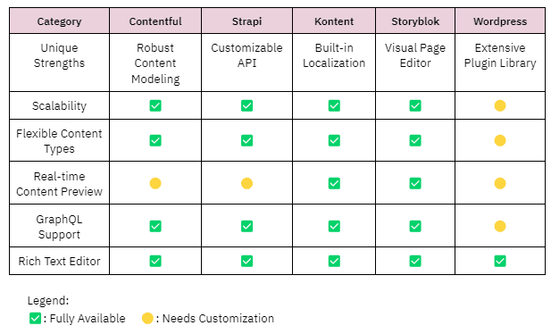 Headless CMS comparison for Gatsby.png