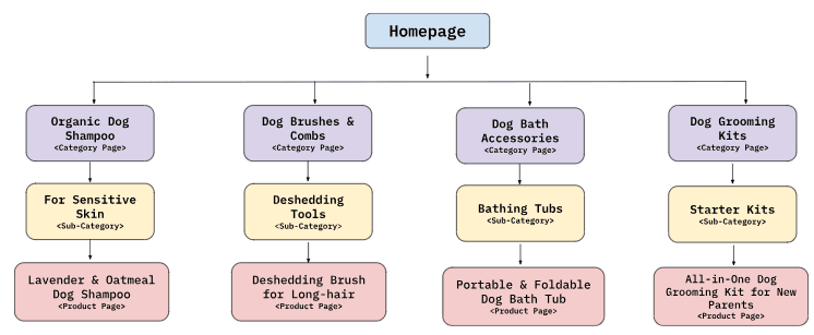 Site Structure.png