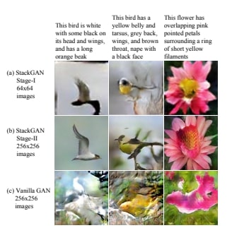 Stack GAN