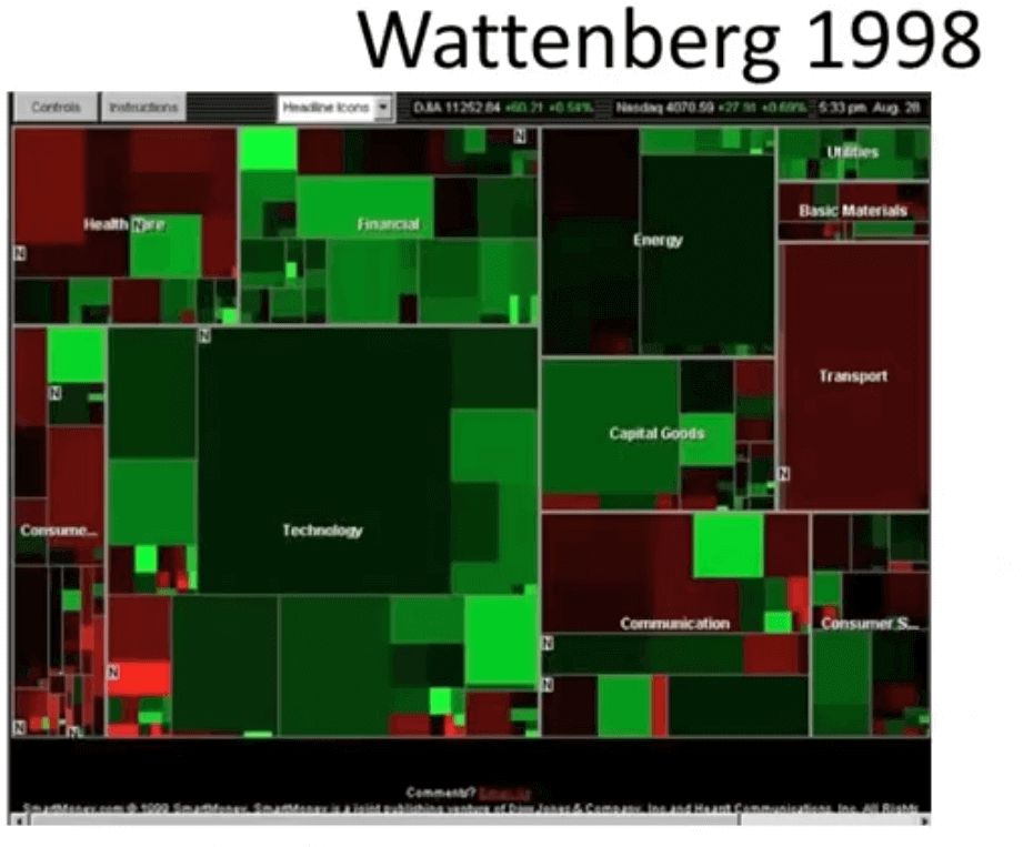 basic data visualization techniques