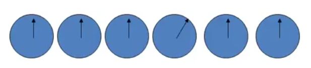 Detection of the slanted line