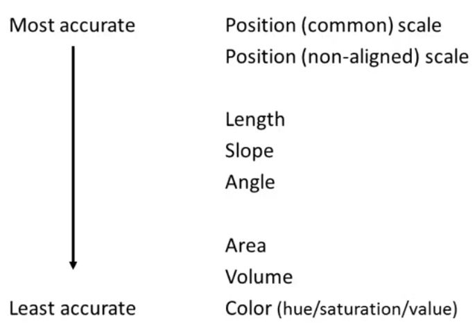 relative-magnitude-estimation
