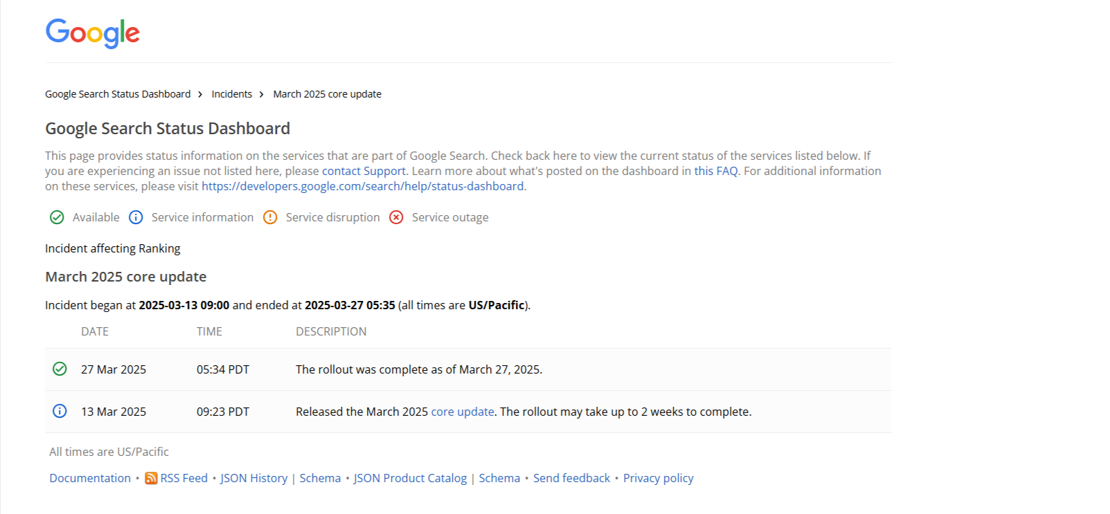 coderzcolumn-newsletter