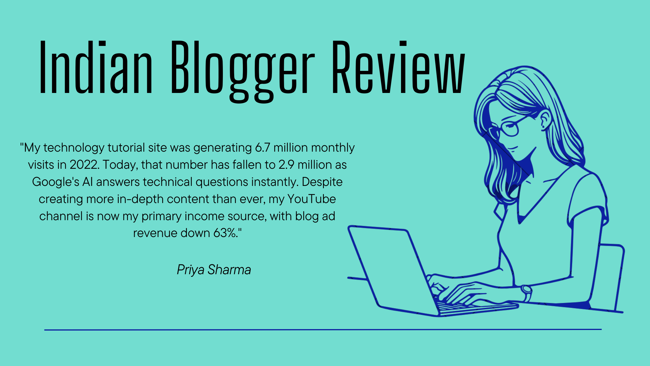 How AI is Killing Blog Monetization