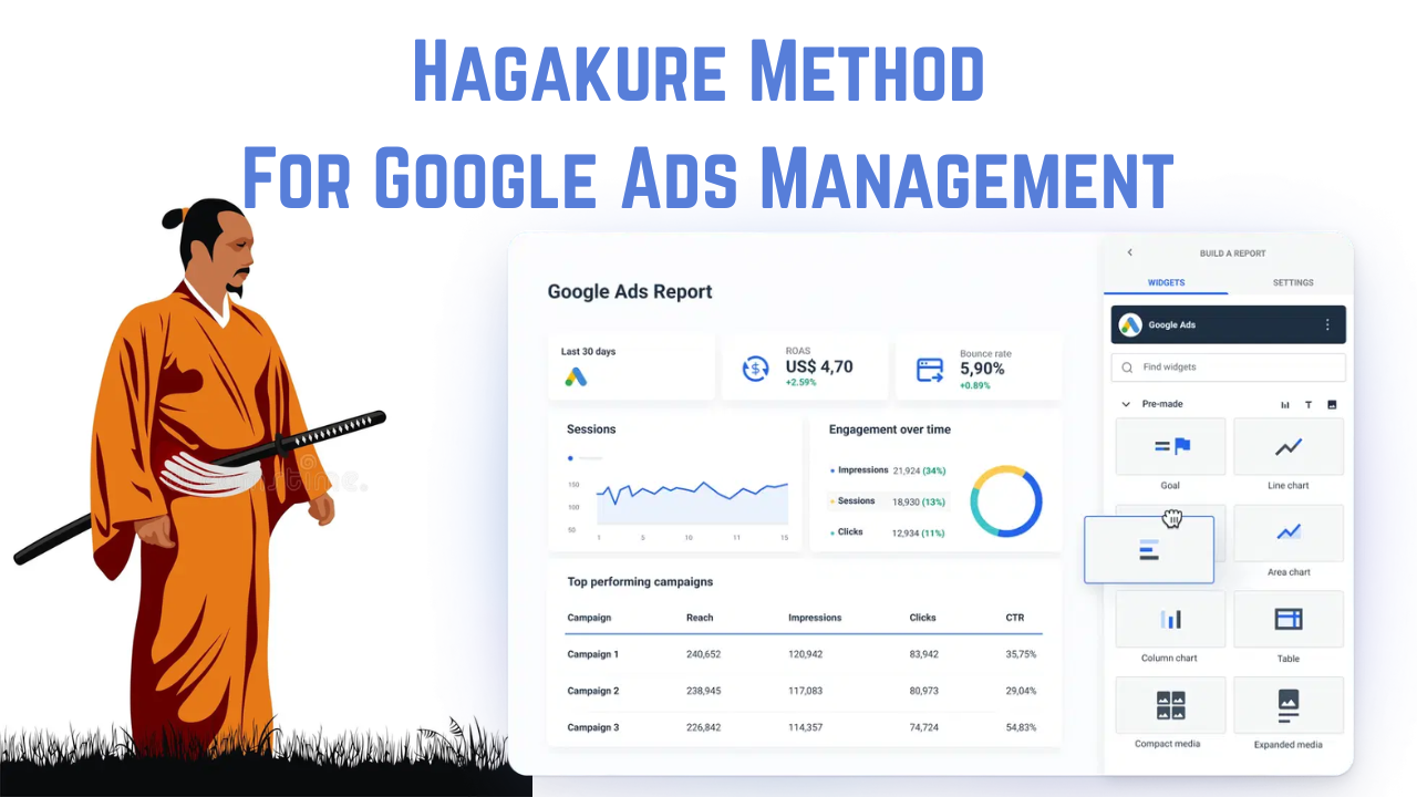 Hagakure Method For Google Ads Management