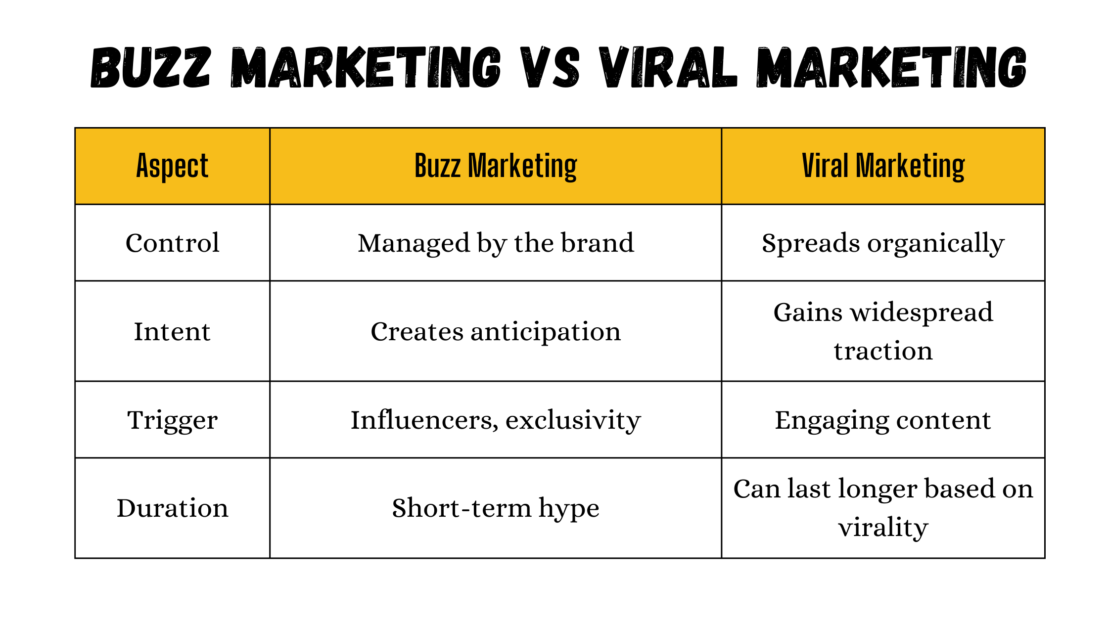 Buzz-marketing-strategies-example-advantages