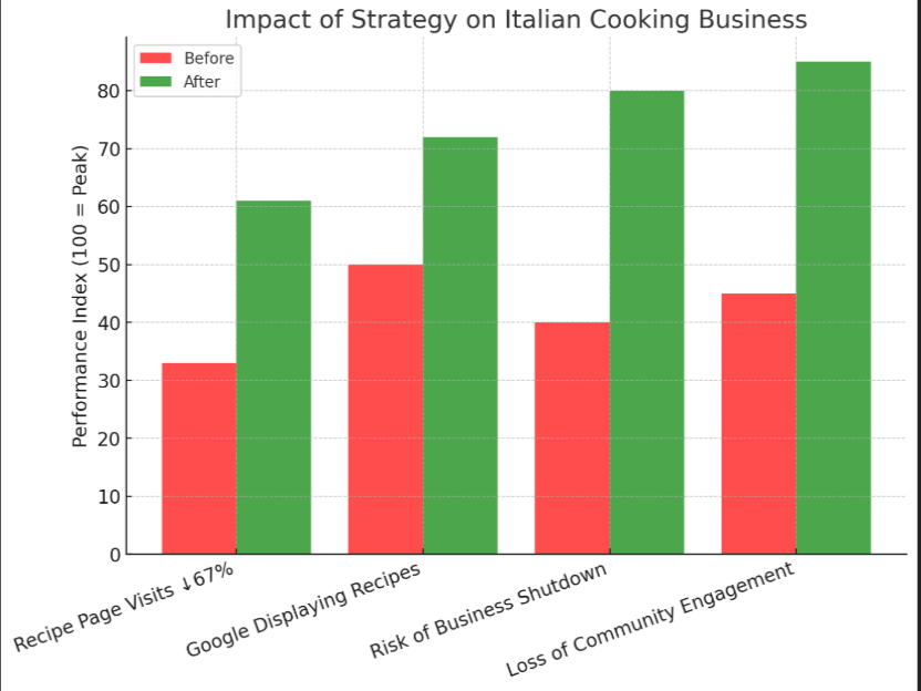 How AI is Killing Blog Monetization
