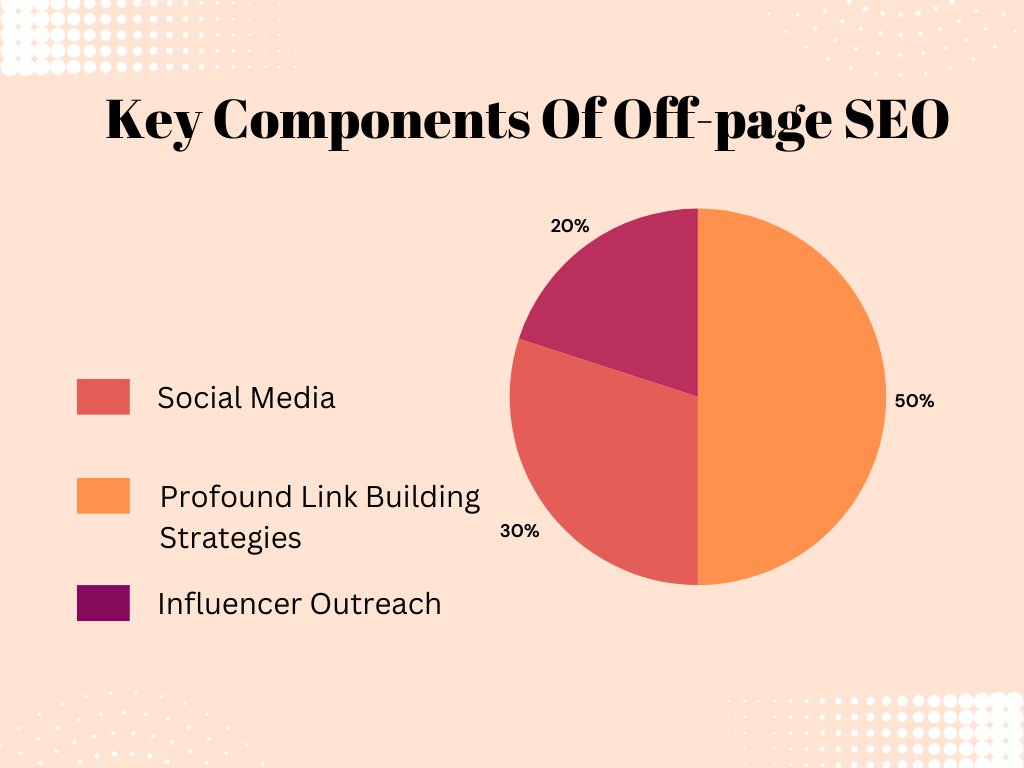 Does SEO Off-page Activities Still Works