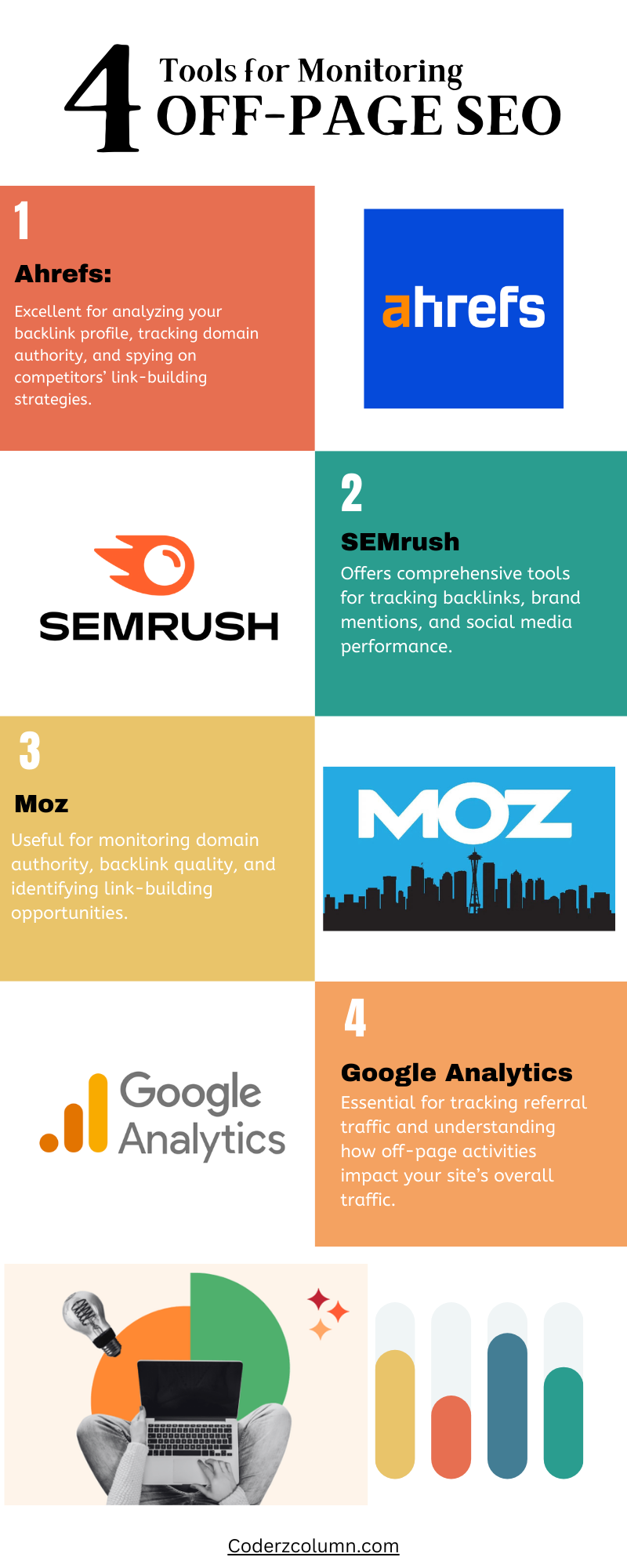 Does SEO Off-page Activities Still Works