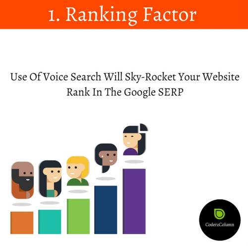 Why Voice Search