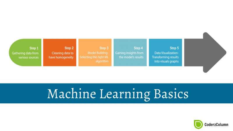 Machine Learning Basics