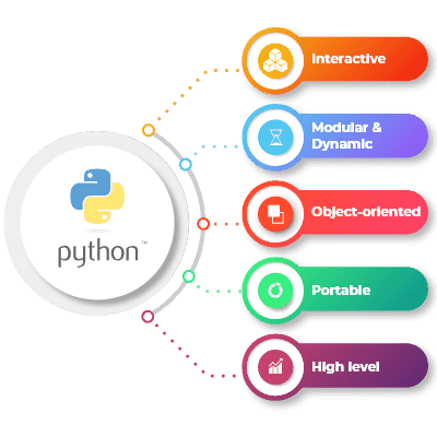 Complete Guide To Python Programming Language For Beginners