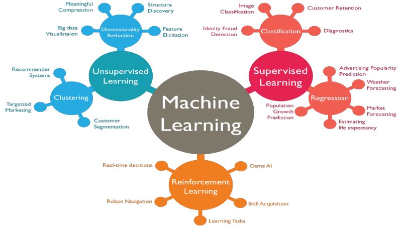 Machine Learning Basics