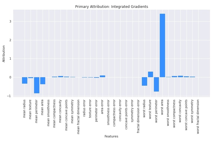 Captum: Explain/Interpret Predictions Of PyTorch Networks