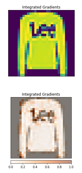 Captum: Interpret Predictions Of PyTorch Image Classification Network