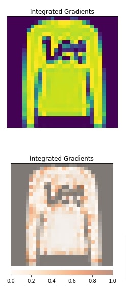 Captum: Interpret Predictions Of PyTorch Image Classification Network