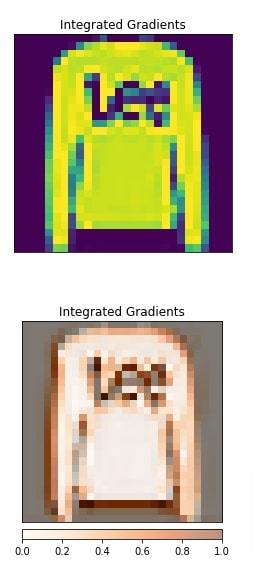Captum: Interpret Predictions Of PyTorch Image Classification Network