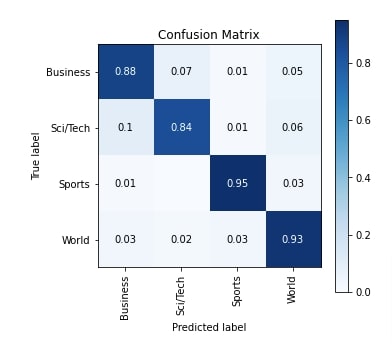 Flax (JAX): Conv1D For Text Classification