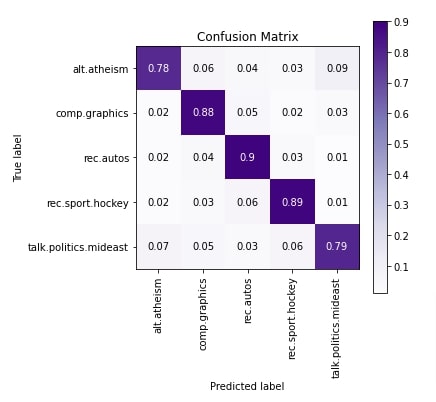 Flax (JAX): GloVe Embeddings for Text Classification