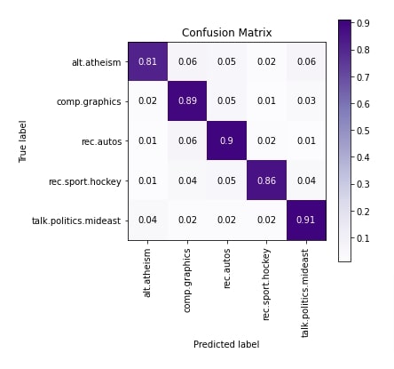 Flax (JAX): GloVe Embeddings for Text Classification