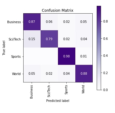 Haiku(JAX): Glove Embeddings for Text Classification Tasks