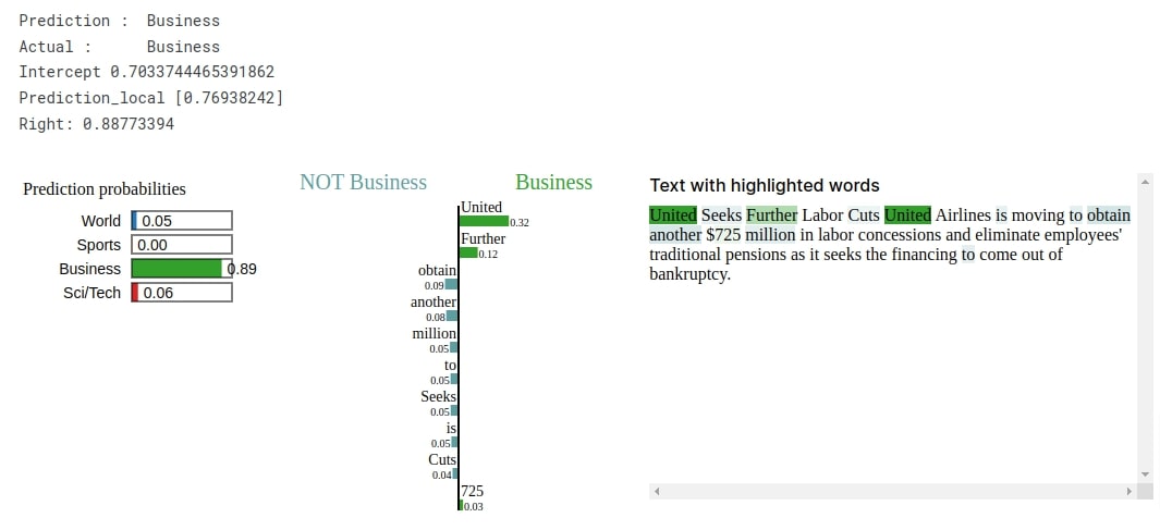 Keras: RNNs For Text Classification Tasks