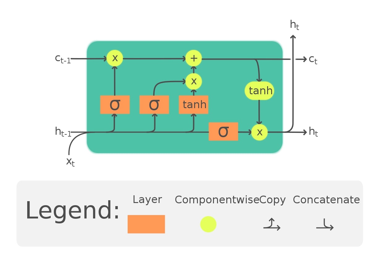 Learn To Build Neural Networks with PyTorch | Eduonxi Blog