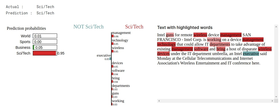 MXNet: LSTM  Networks For Text Classification Tasks