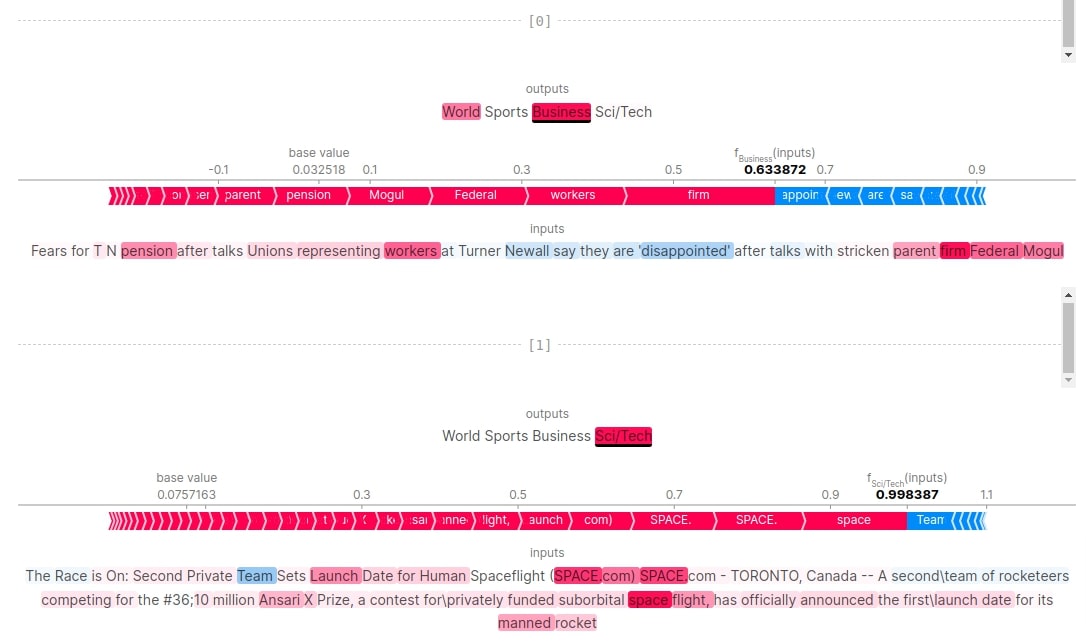 Word Embeddings for PyTorch Text Classification Networks
