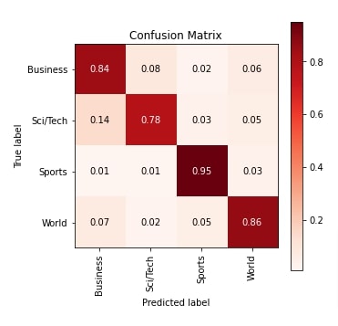 Guide to Use Glove Embeddings with MXNet Networks (GluonNLP)